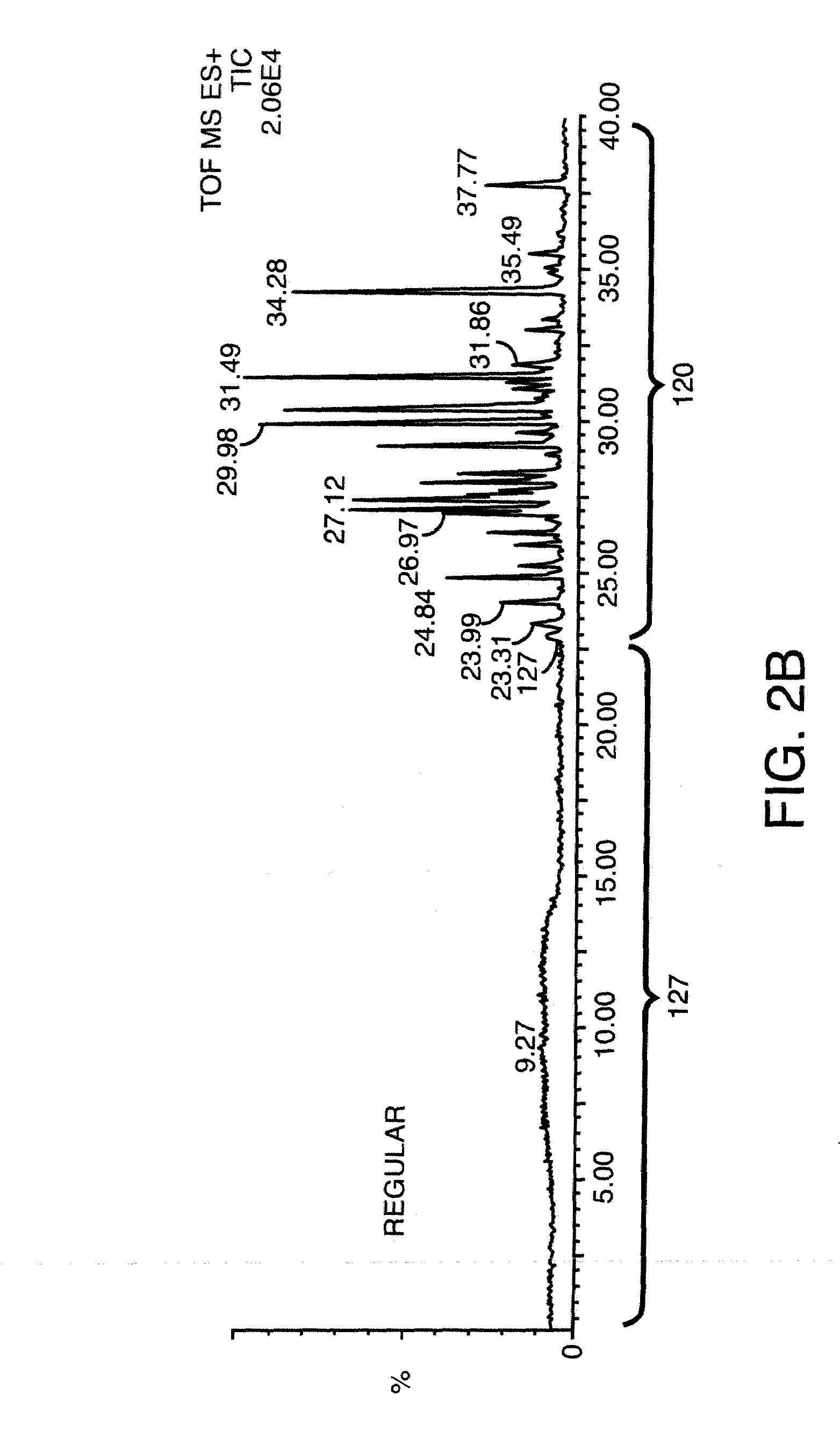 Methods and apparatus for generating solvent gradients in liquid chromatography