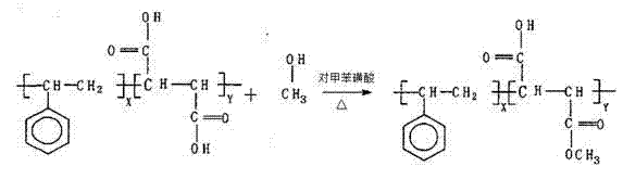 Preparation method of diesel oil pour point depressant containing styrene-fumaric acid copolymer