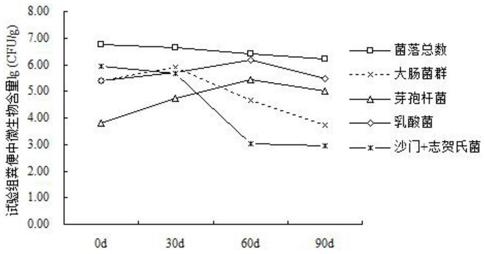 A kind of probiotic and its preparation method and application