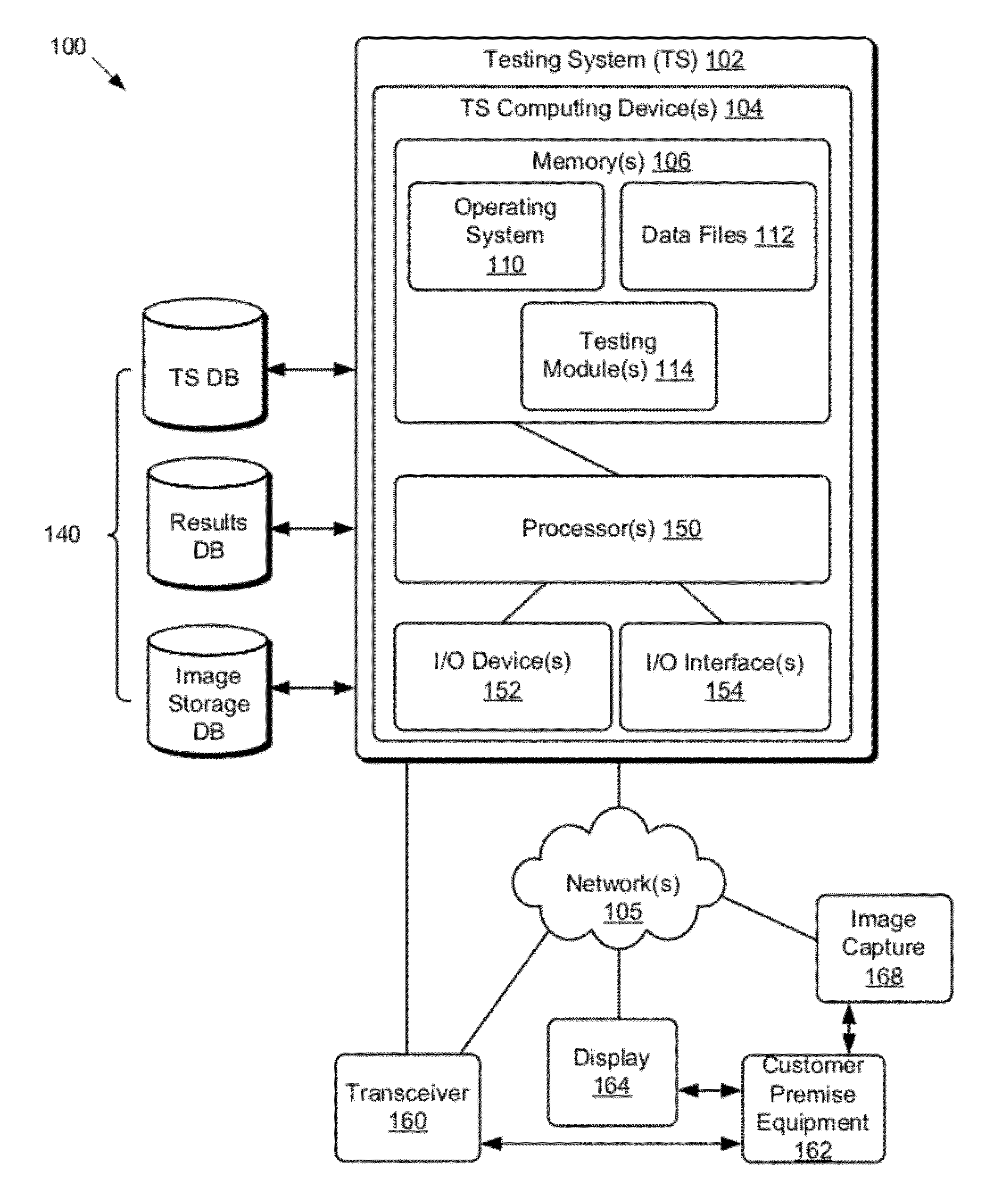 Systems and Methods for Offline Testing of Customer Premise Equipment