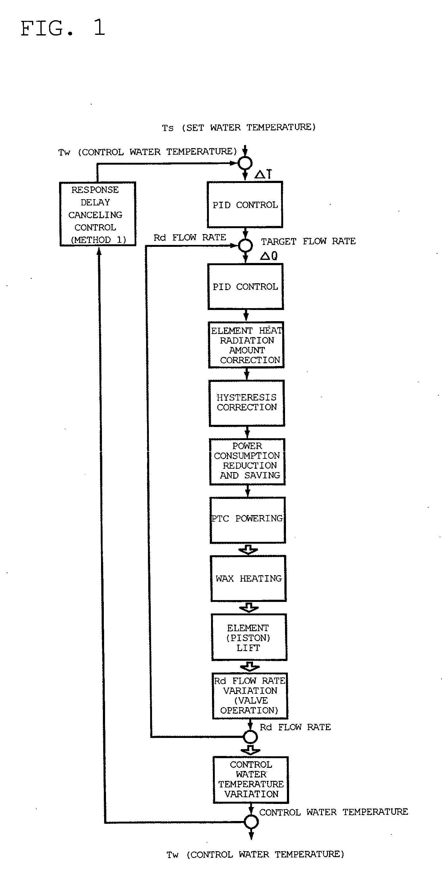 Method of controlling electronic controlled thermostat