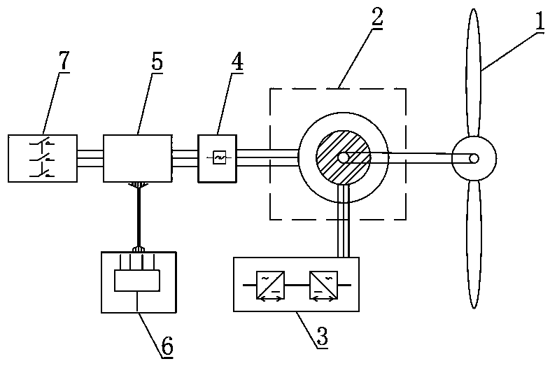 A kind of wind power generating set and control method