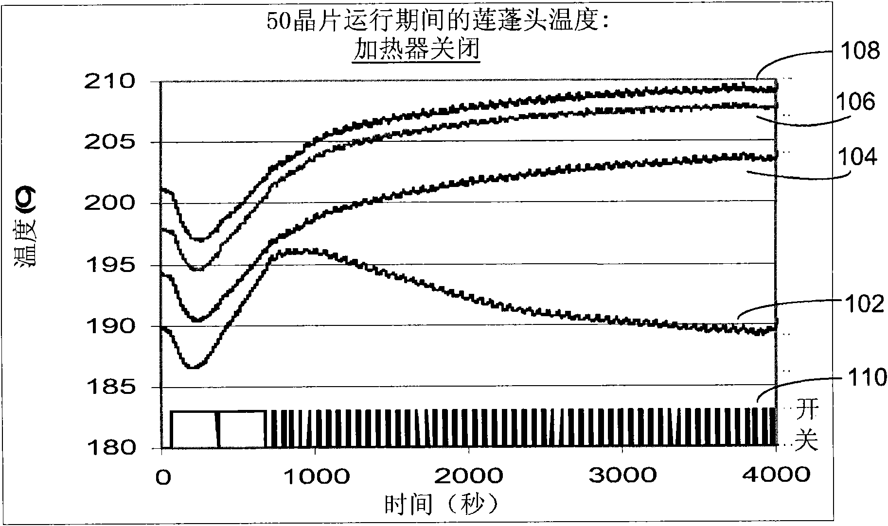 Temperature controlled showerhead for high temperature operations