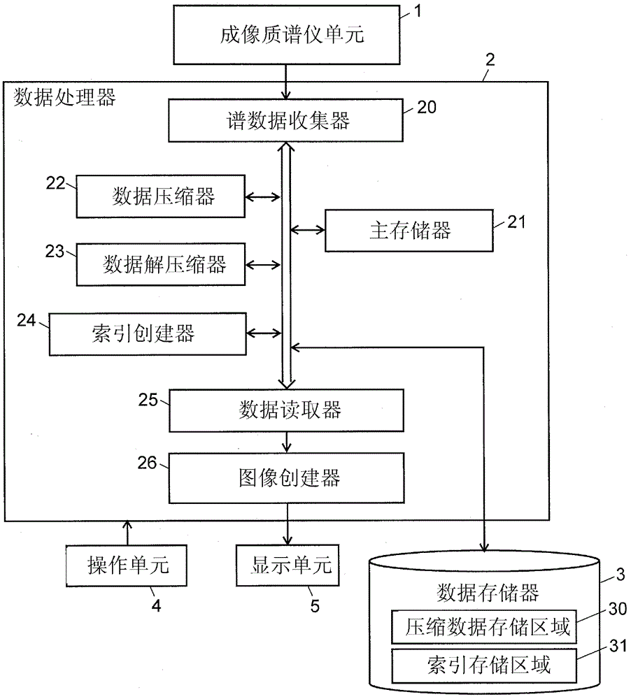 Quality analysis data processing method and quality analysis data processing system