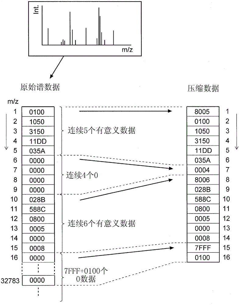 Quality analysis data processing method and quality analysis data processing system