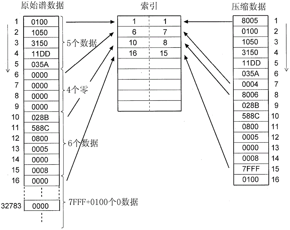 Quality analysis data processing method and quality analysis data processing system