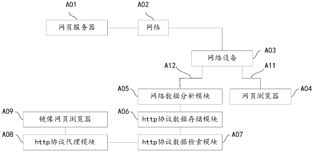 A hypertext transfer protocol data restoration method and device