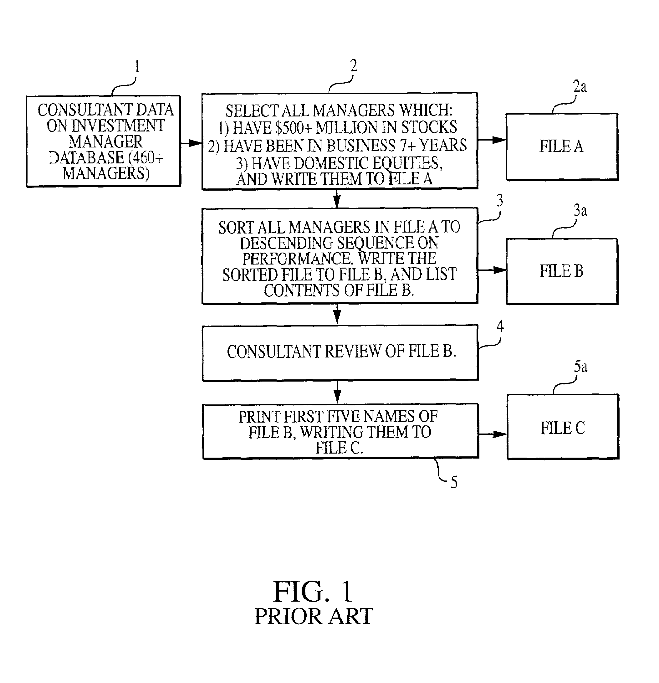 System, method and computer readable medium containing instructions for evaluating and disseminating securities analyst performance information