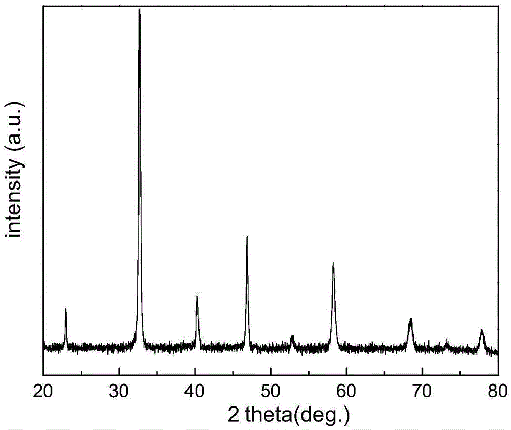 A method of improving stability of a perovskite oxide cathode