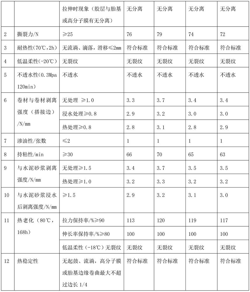 A kind of reaction double viscous polymer waterproof membrane and its production method