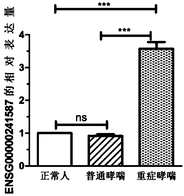 Biomarker for severe asthma and application thereof