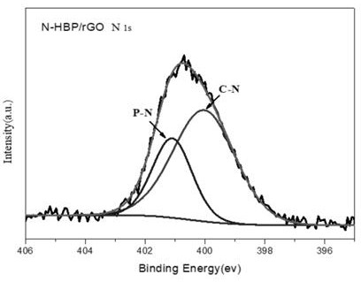 Method for doping nano black phosphorus or black phosphorus-based mixed material