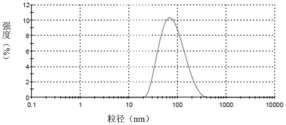 Flexible liposome cosmetic containing active polypeptide and preparation method thereof