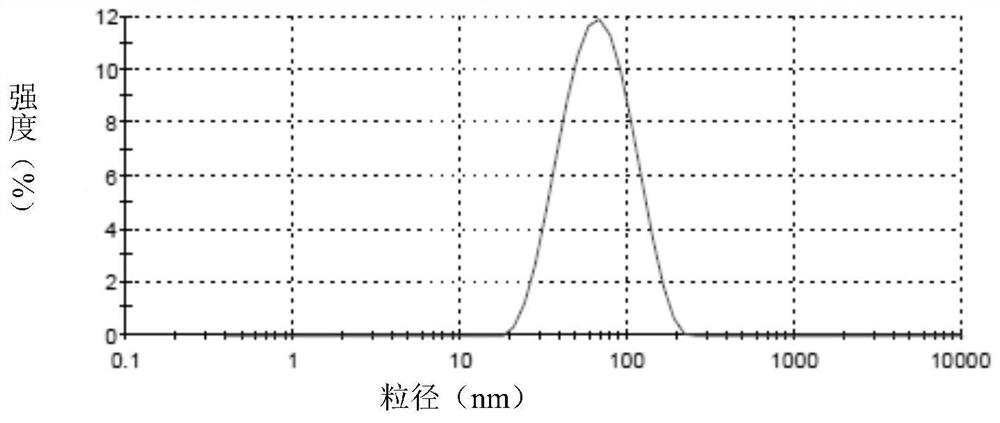 Flexible liposome cosmetic containing active polypeptide and preparation method thereof