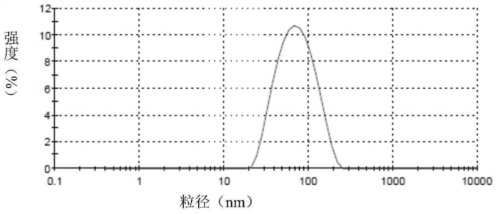 Flexible liposome cosmetic containing active polypeptide and preparation method thereof