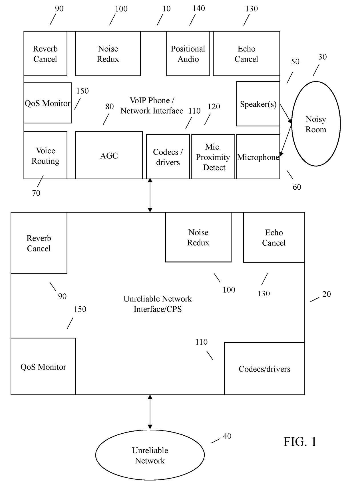 Enhancements for VoIP Communications