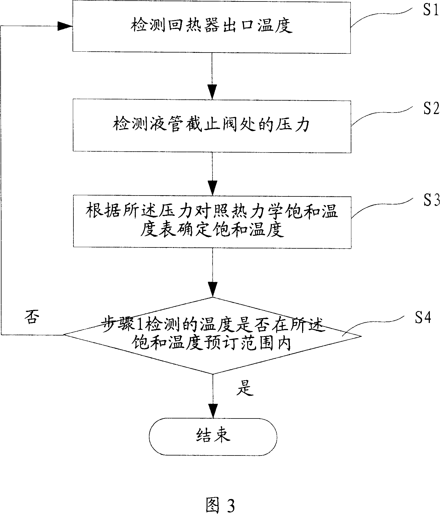 Air conditioner back-heating device and its control method