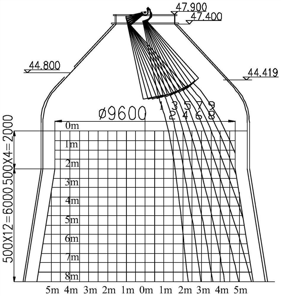 Method for calculating blast furnace burden distribution drop point based on laser measurement data
