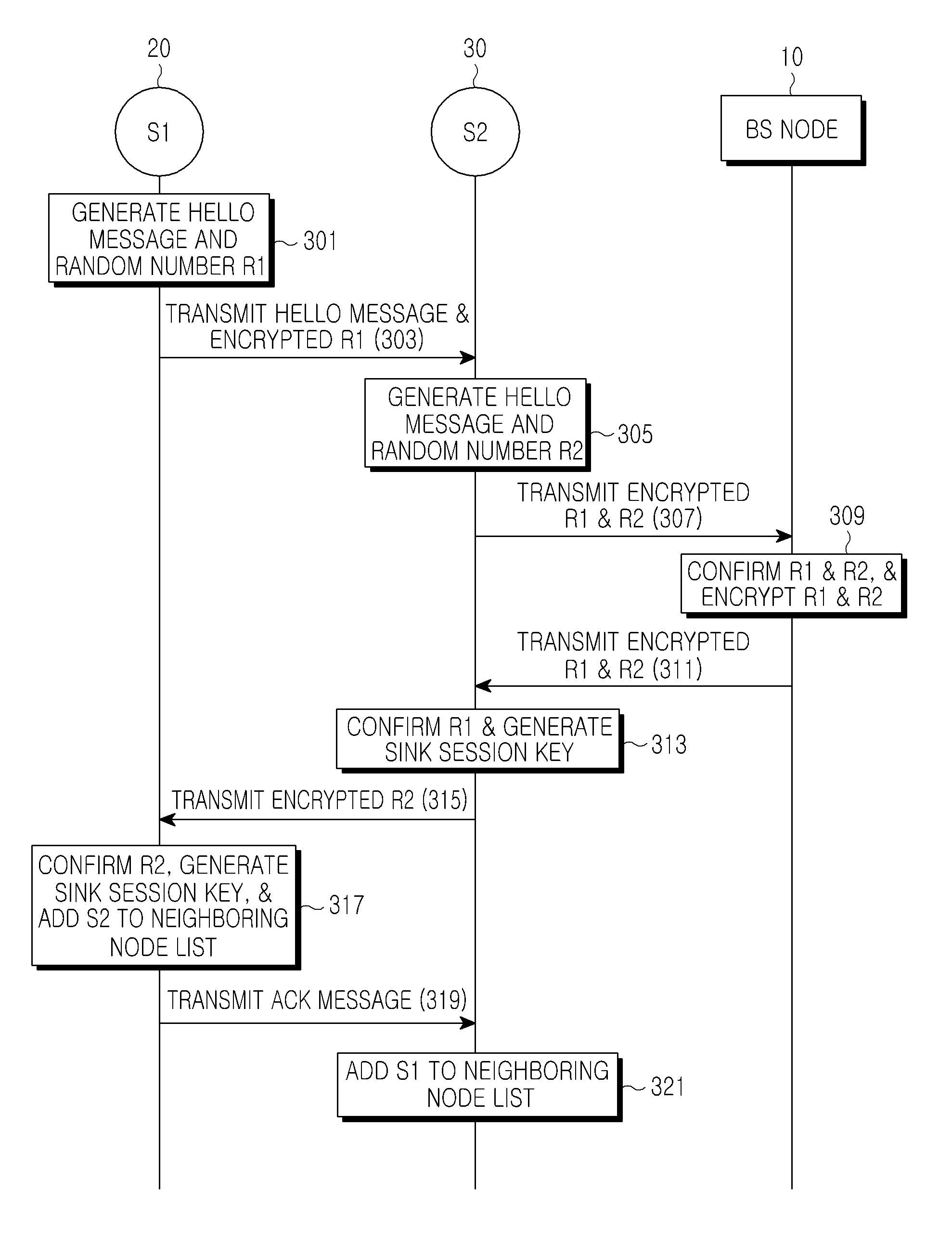 Method and apparatus for authenticating a sensor node in a sensor network