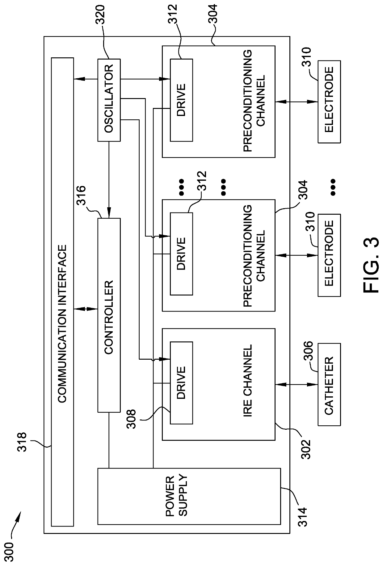 Electroporation system and method of preconditioning tissue for electroporation therapy