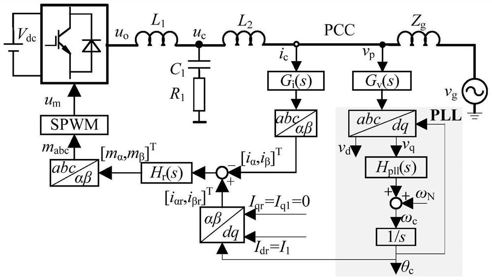 Method for improving power transmission capability of grid-connected inverter under extremely weak power grid