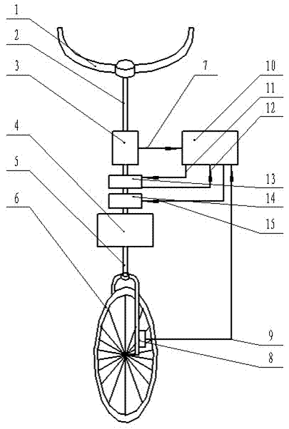 Electric power-assisted steering control system and electric power-assisted steering control method for electric bicycle