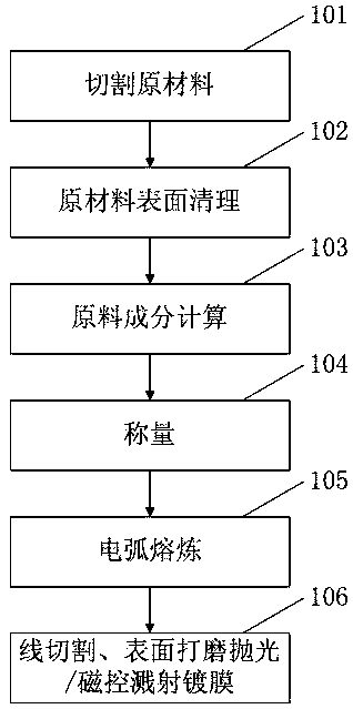 Ta-based hydrogen permeable alloy doped with special elements and preparation method thereof