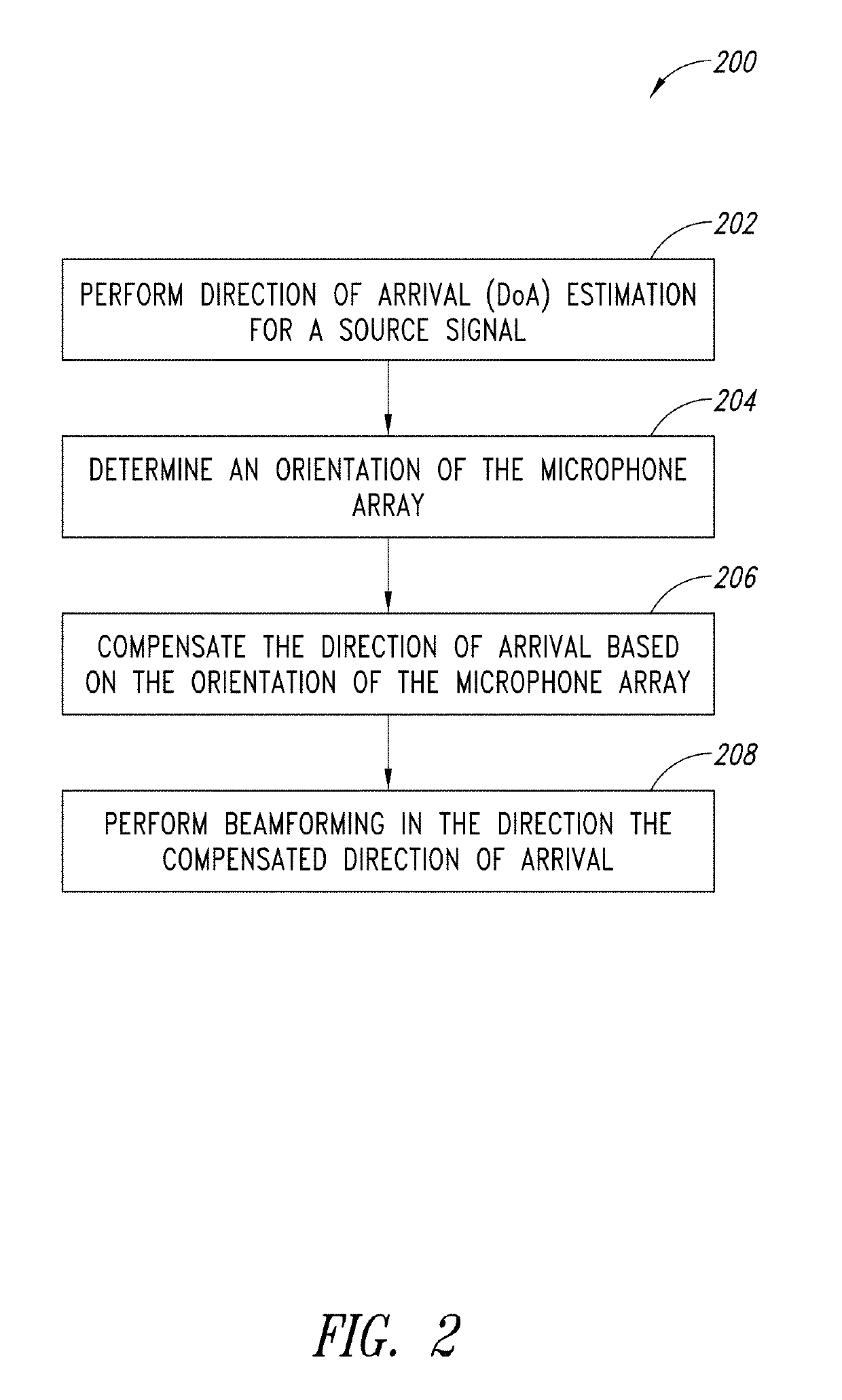 Microphone array auto-directive adaptive wideband beamforming using orientation information from MEMS sensors