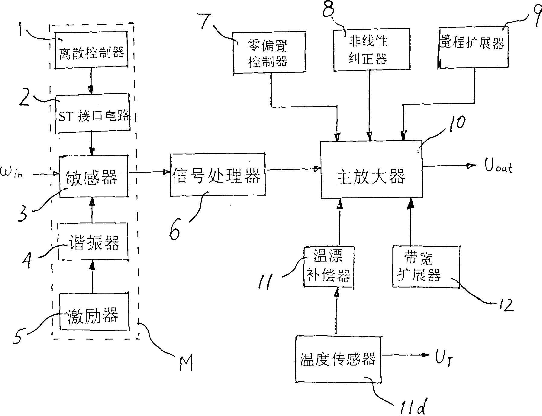 Micro-mechanical- electronic system technology inertial measurement unit