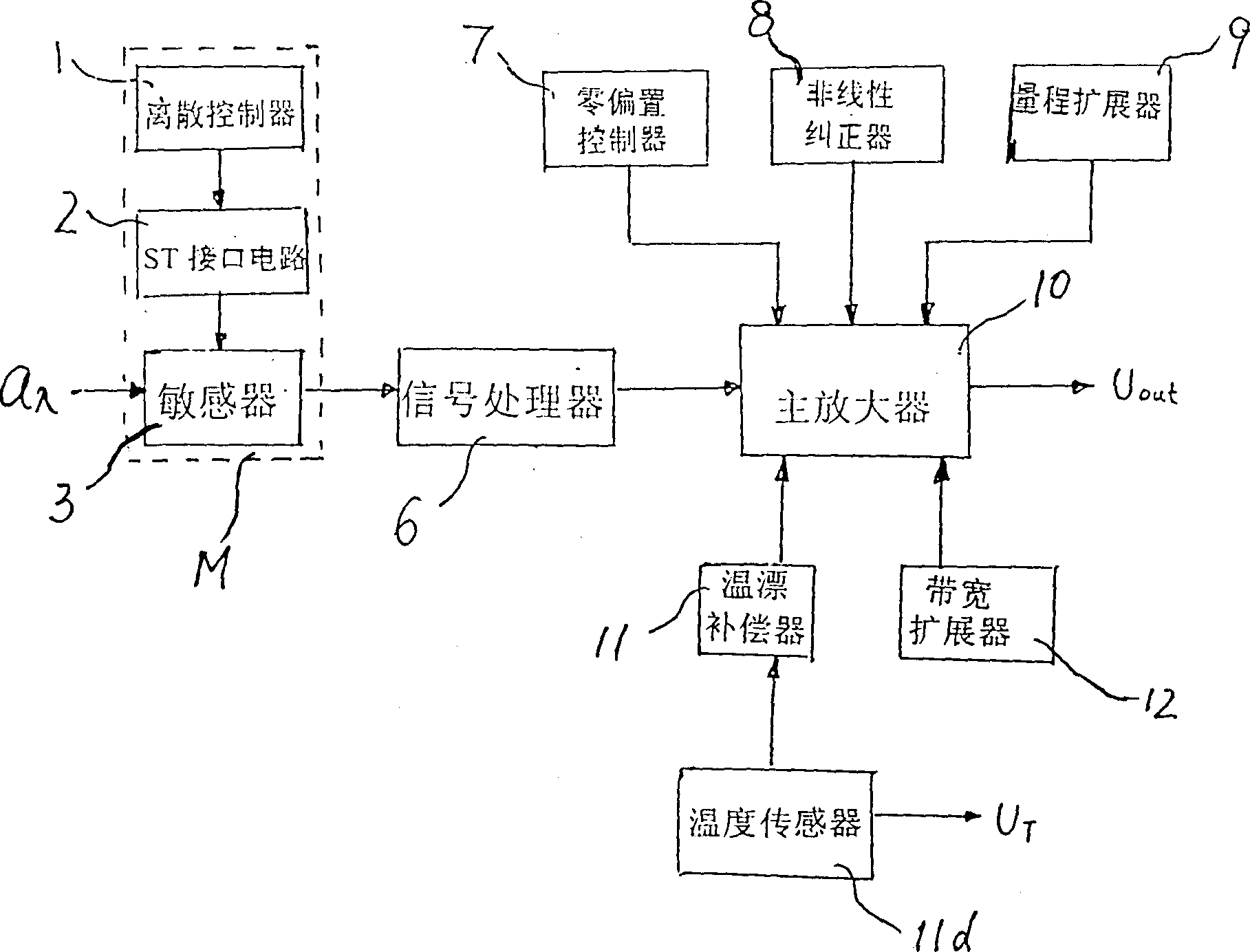 Micro-mechanical- electronic system technology inertial measurement unit