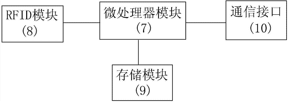 RFID entry-and-exit recognition system and in-and-out recognition method thereof