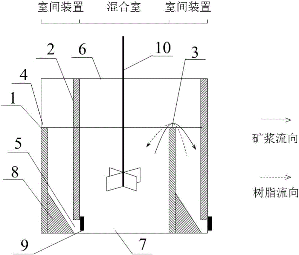 Device and method for extracting uranium from high-density ore pulp