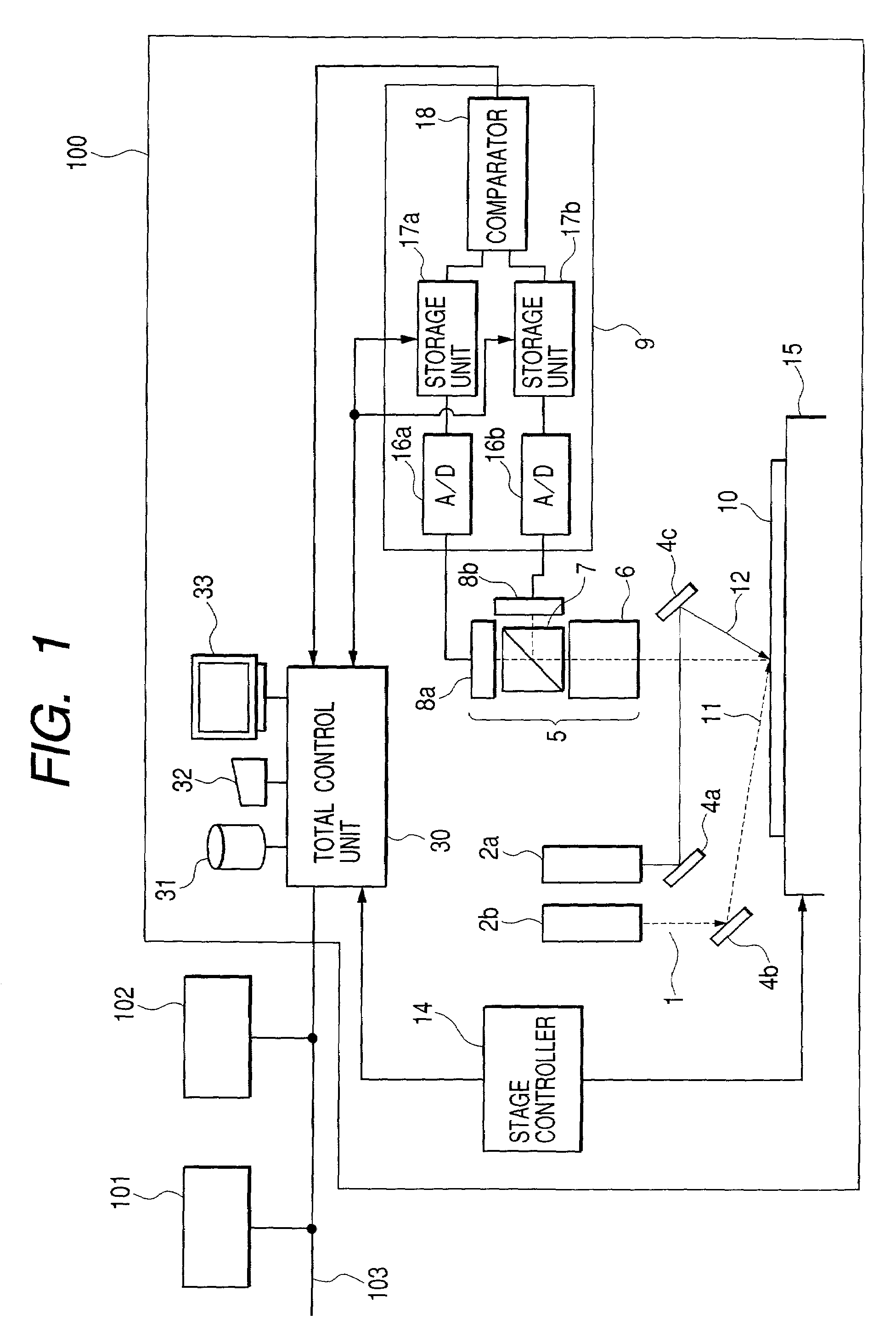 Apparatus and method for inspecting defects