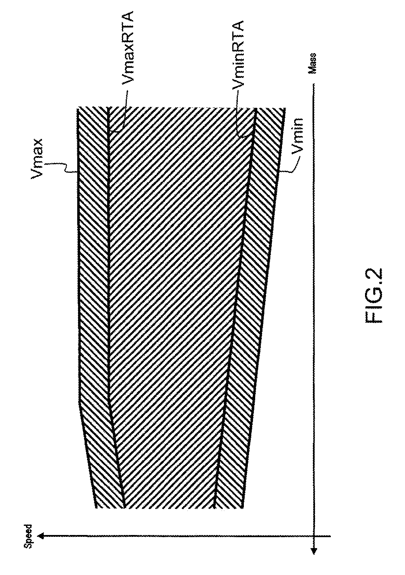 Method for assisting in the management of the flight of an aircraft in order to keep to a time constraint