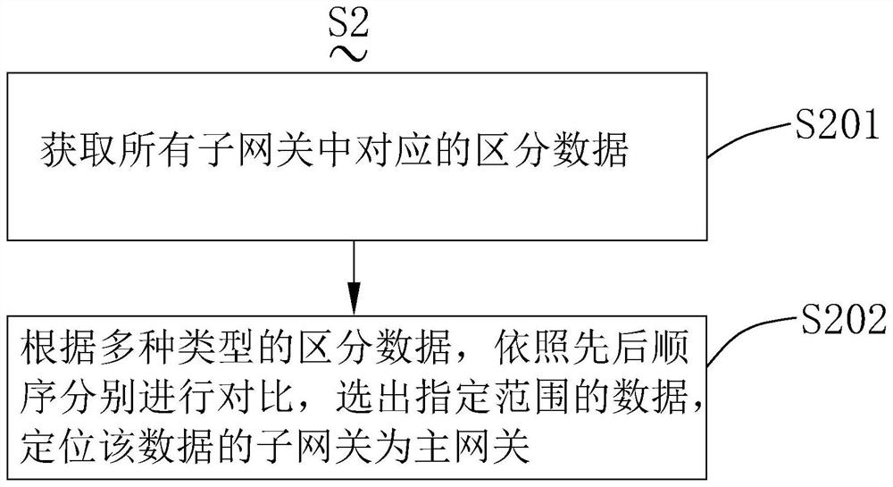 Local area network autonomous distributed smart home management method and system