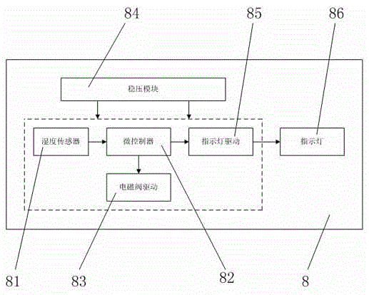 Intelligent drip irrigation system