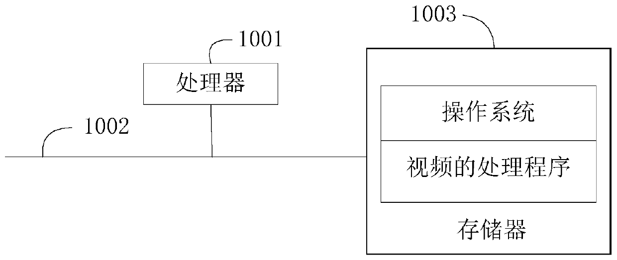 Video processing method, video searching method and terminal equipment