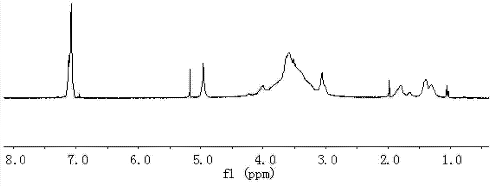 Polyethyleneimine-polylysine copolymer and preparation method thereof