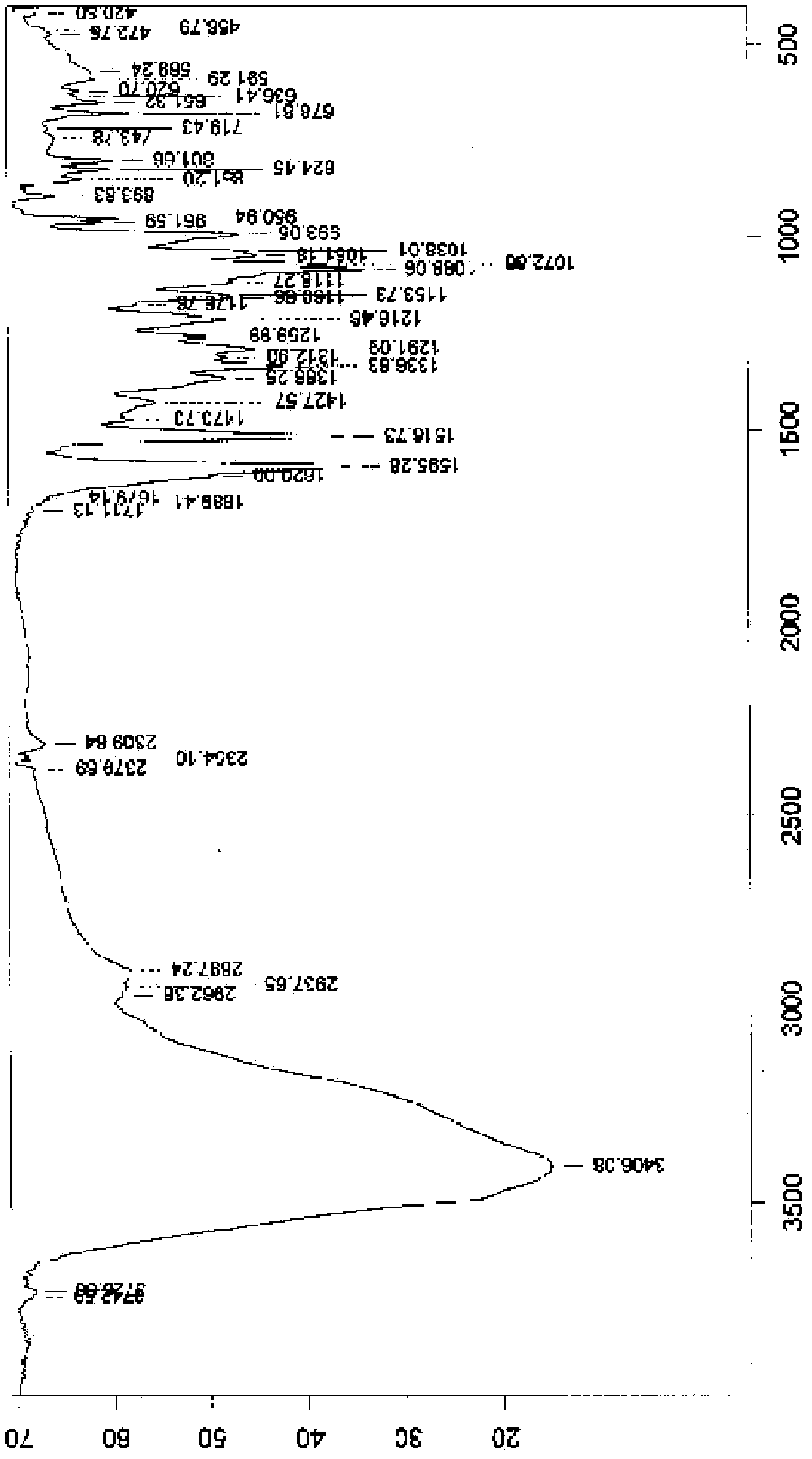 Quzhazhigan crystal and preparation method and application thereof