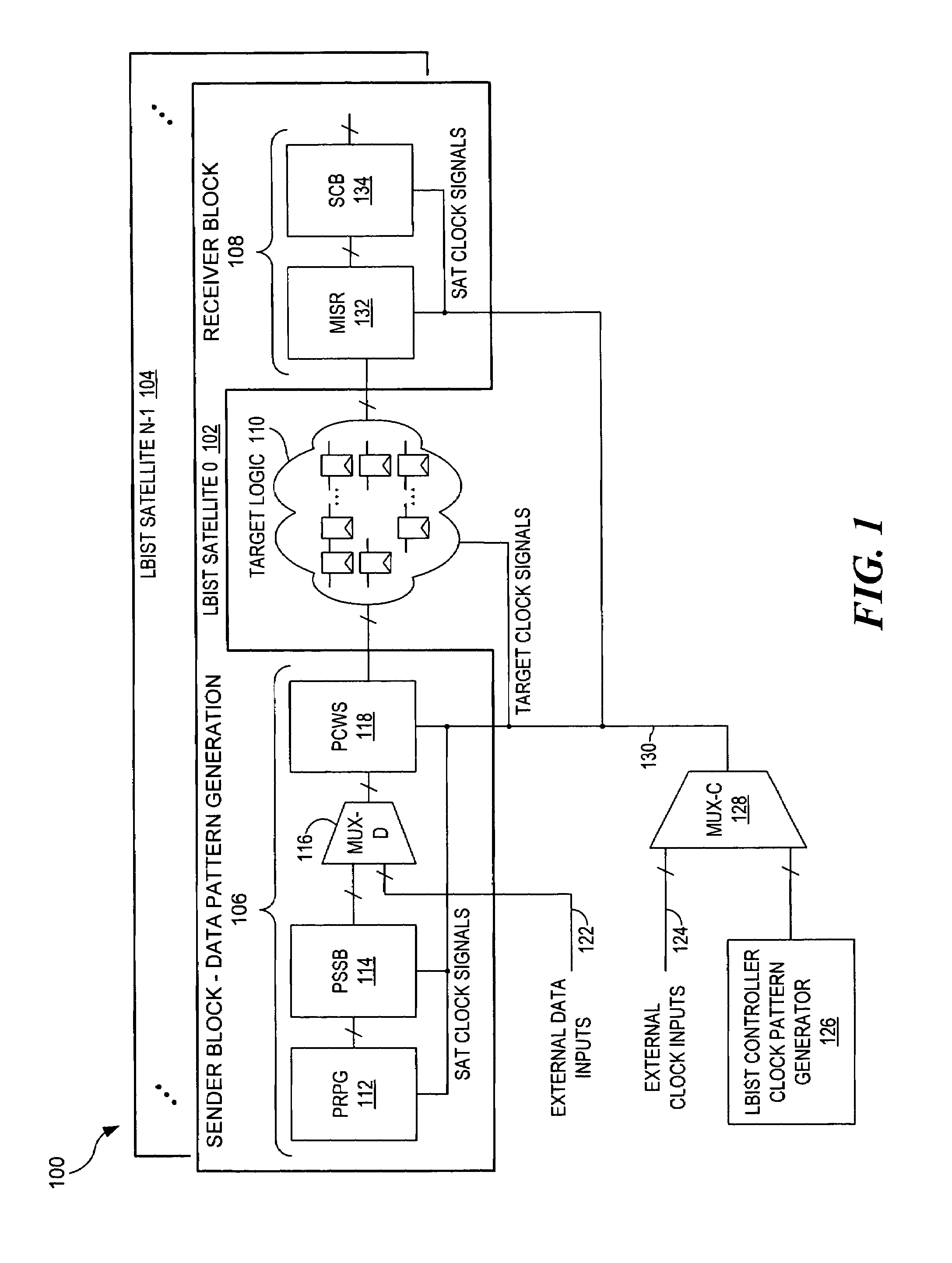 Method and apparatus for accelerating through-the pins LBIST simulation
