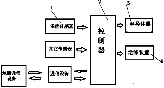 Method for changing spacecraft attitude through memory alloy