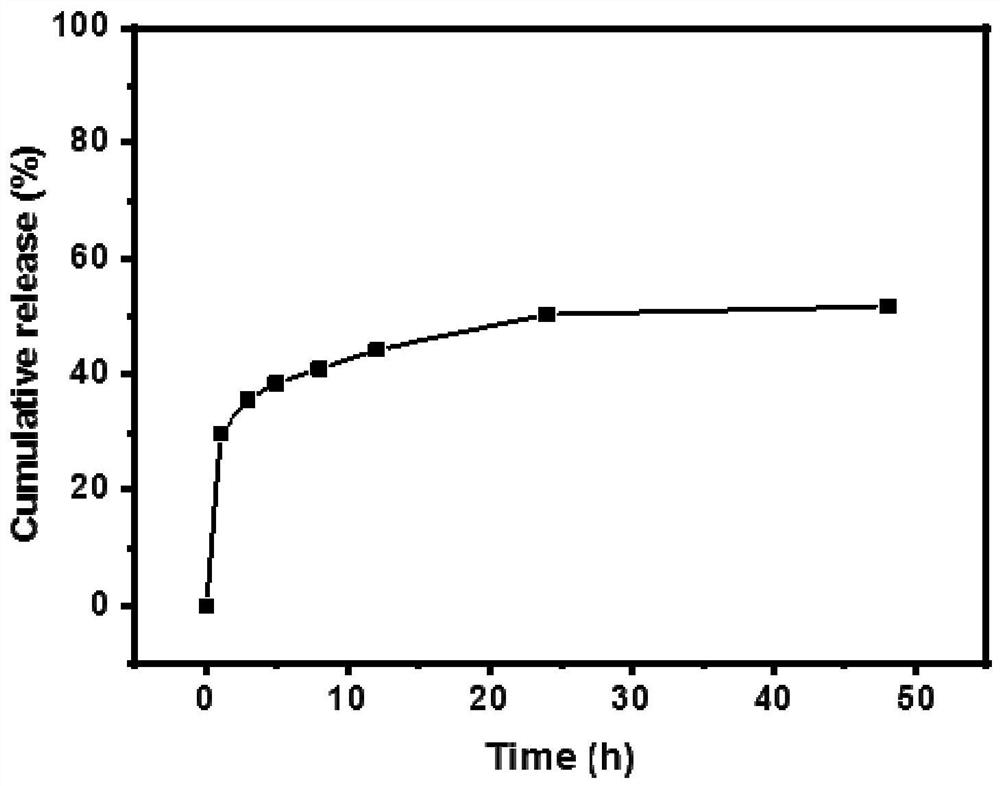 Preparation method of hierarchical porous metal-organic framework material for drug-loaded sustained release