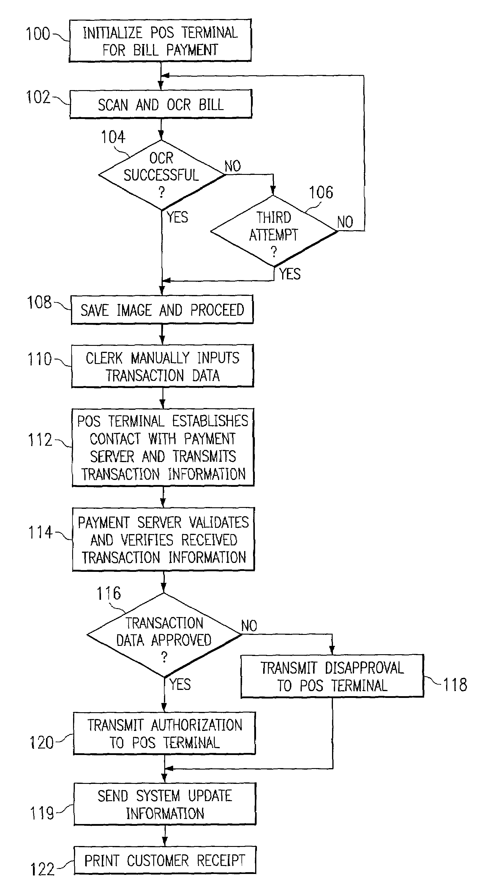 Method and apparatus for electronic commerce services at a point of sale