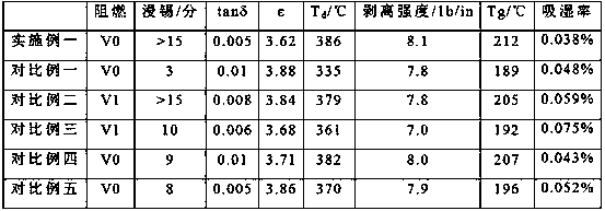 Modified epoxy resin-based copper clad laminate and preparation method thereof