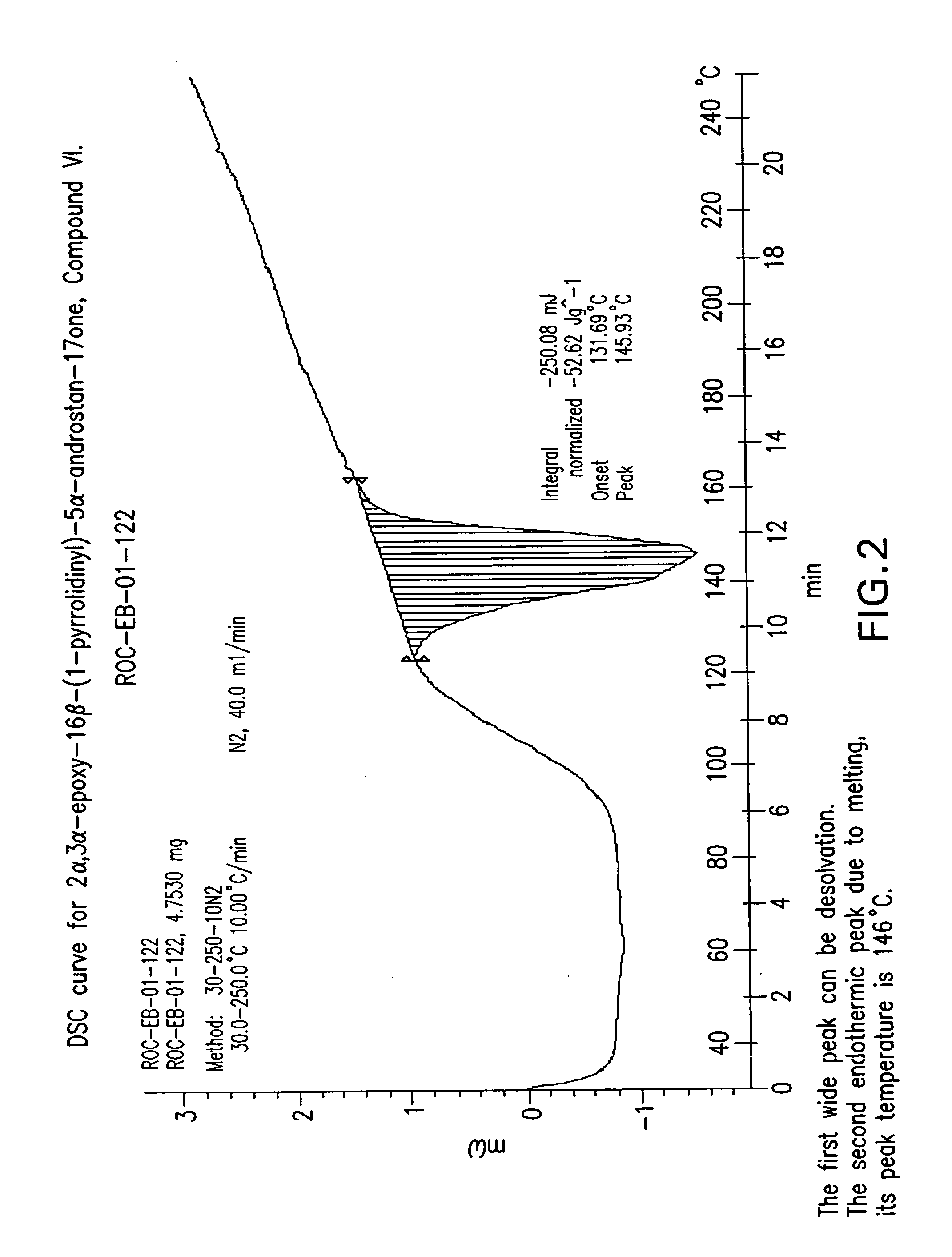 Processes for the synthesis of rocuronium bromide