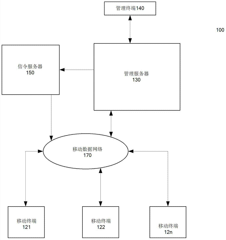 Application management system and method on a mobile terminal