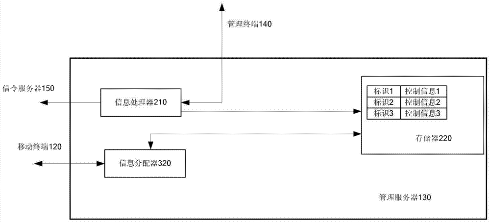 Application management system and method on a mobile terminal