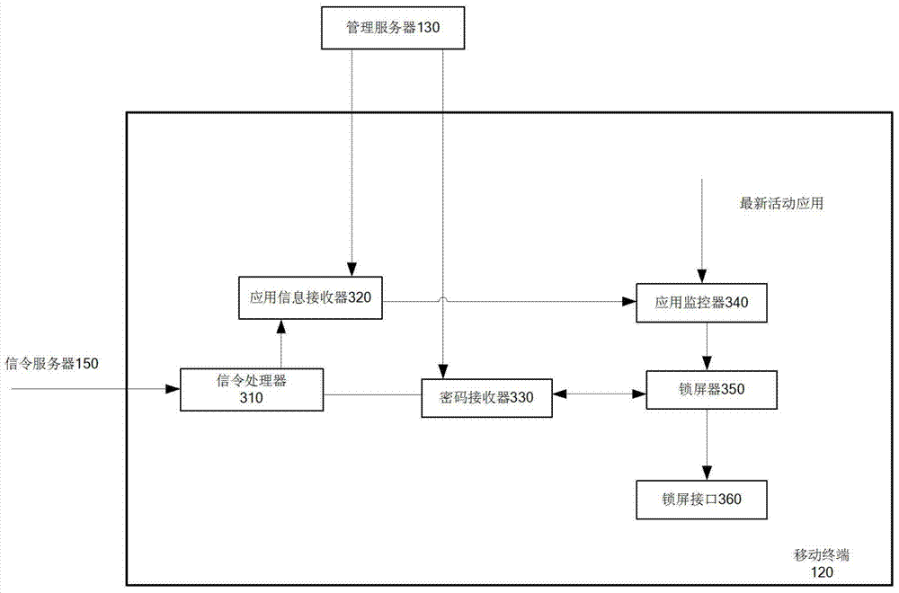 Application management system and method on a mobile terminal