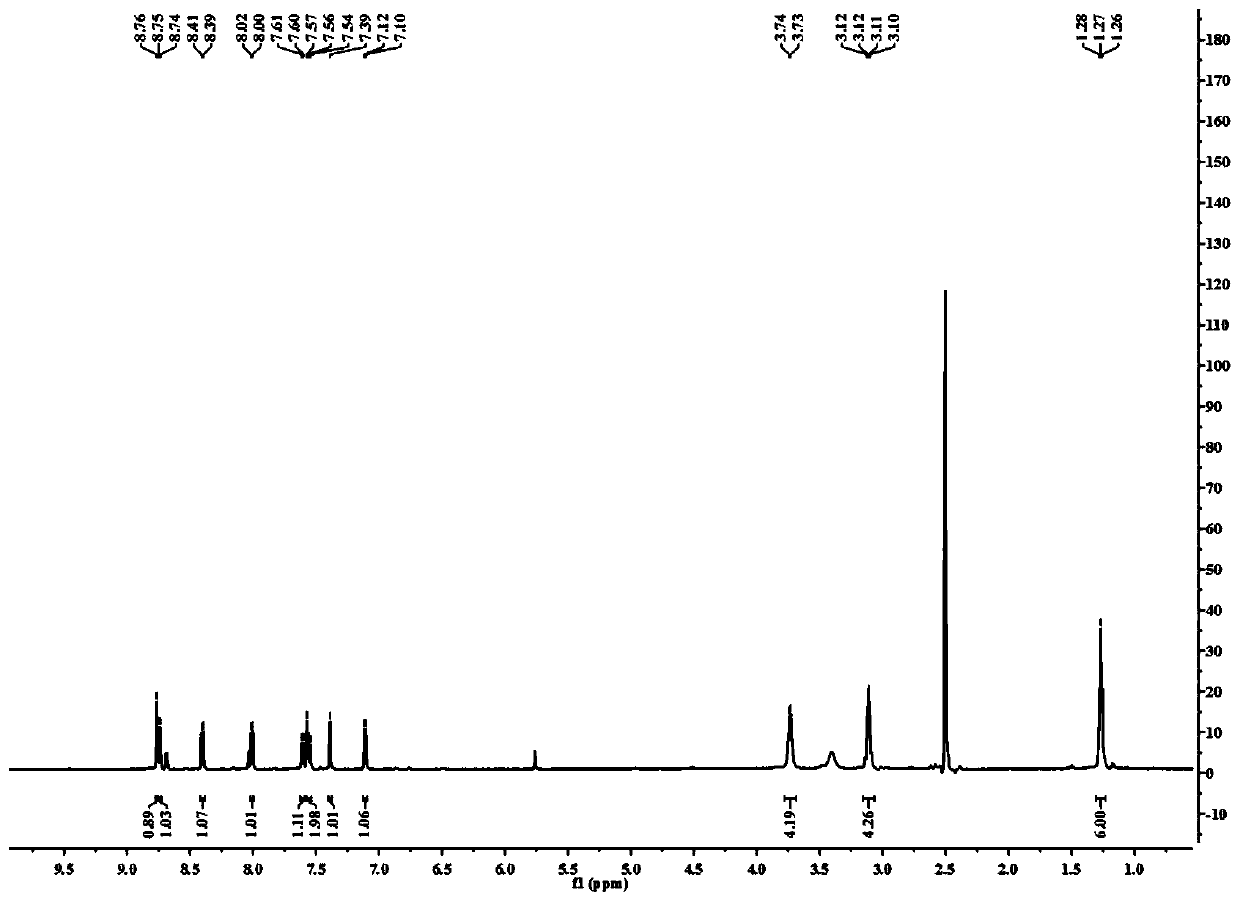 Fluorescent probe for distinguishing detection of Cys/Hcy and GSH and preparation method of fluorescent probe