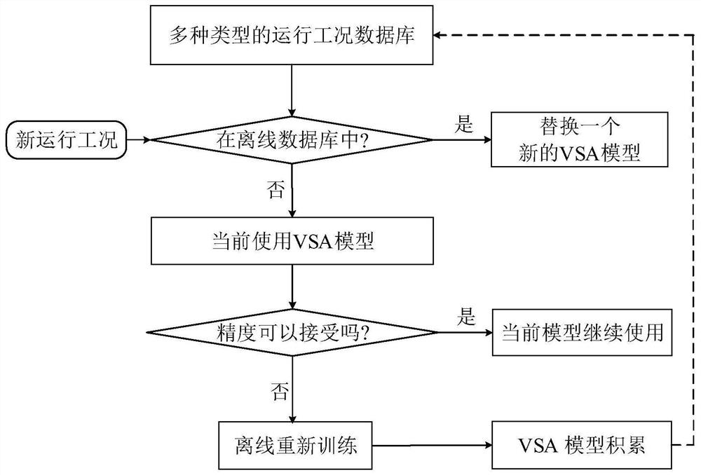 Electric power system voltage stability evaluation misclassification constraint method based on umbrella-type algorithm